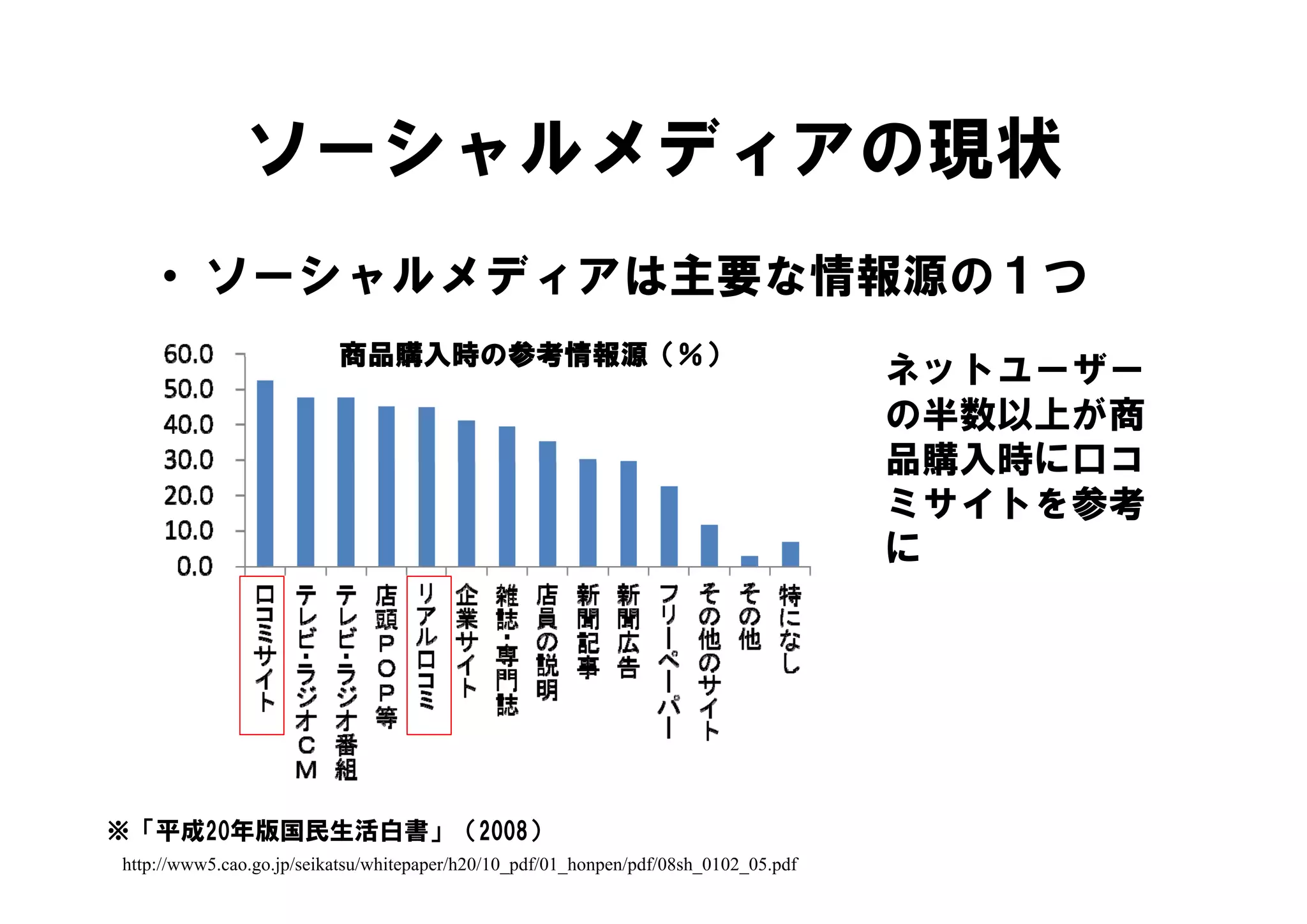 ソーシャルメディアの現状
    • ソーシャルメディアは主要な情報源の１つ
                          商品購入時の参考情報源（％）
                                                                                      ネットユーザー
                                                                                      ネ ト  ザ
                                                                                      の半数以上が商
                                                                                      品購入時に口コ
                                                                                      ミサイトを参考
                                                                                      に




※「平成20年版国民生活白書」（2008）
http://www5.cao.go.jp/seikatsu/whitepaper/h20/10_pdf/01_honpen/pdf/08sh_0102_05.pdf
 