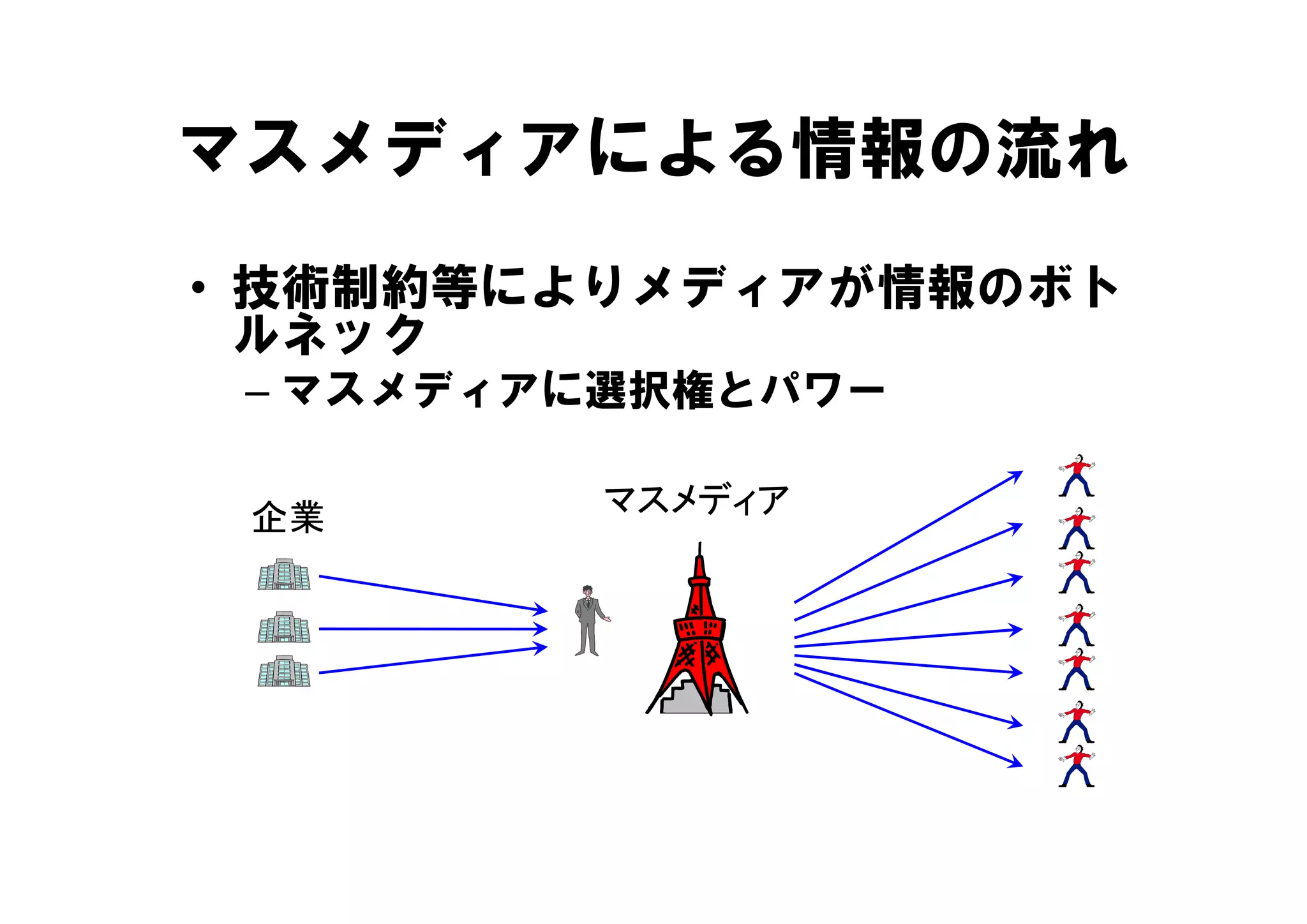 マスメディアによる情報の流れ
• 技術制約等によりメディアが情報のボト
  ルネック
 – マスメディアに選択権とパワー

 企業      マスメディア
 