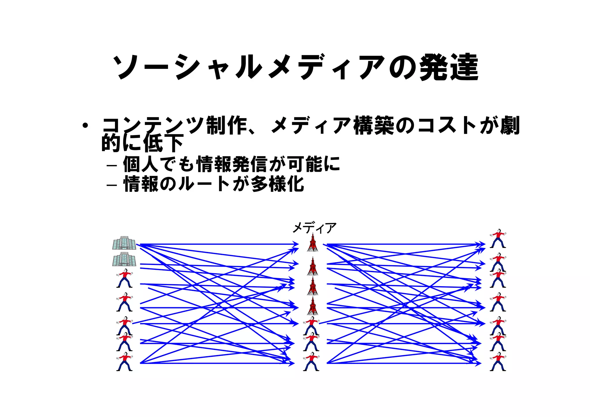 ソーシャルメディアの発達
• コンテンツ制作、メディア構築のコストが劇
  的に低下
 – 個人でも情報発信が可能に
 – 情報のルートが多様化

            メディア
 