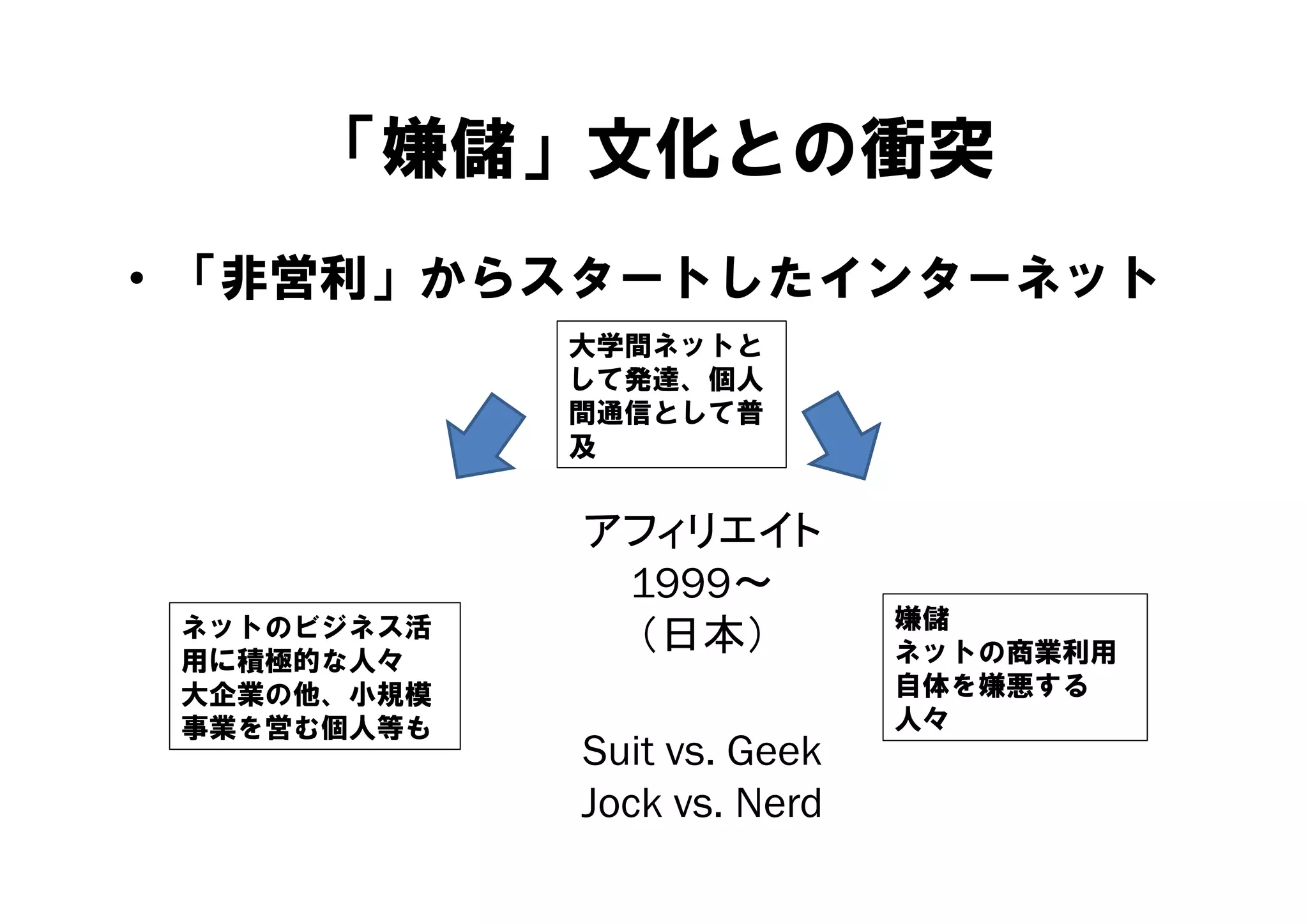 「嫌儲」文化との衝突
• 「非営利」からスタートしたインターネット
             大学間ネ トと
             大学間ネットと
             して発達、個人
             間通信として普
             及


             アフィリエイト
              1999～
                             嫌儲
 ネットのビジネス活
 用に積極的な人々
              （日本）           ネットの商業利用
 大企業の他、小規模                   自体を嫌悪する
 事業を営む個人等も                   人々
             Suit vs. Geek
             Jock vs. Nerd
 