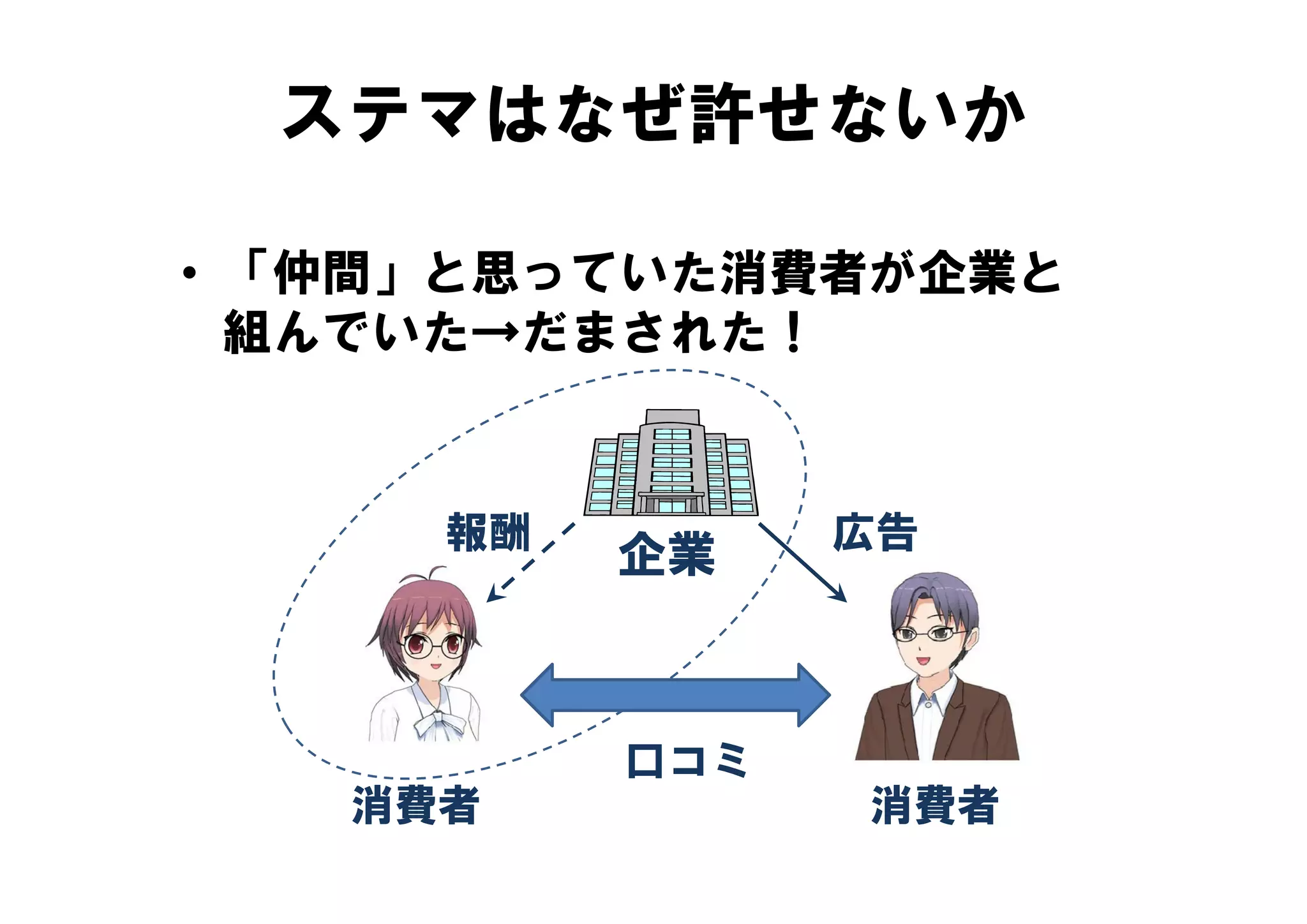 ステマはなぜ許せないか

• 「仲間 と思 て た消費者が企業と
  「仲間」と思っていた消費者が企業と
  組んでいた→だまされた！


     報酬         広告
          企業



          口 ミ
          口コミ
   消費者          消費者
 