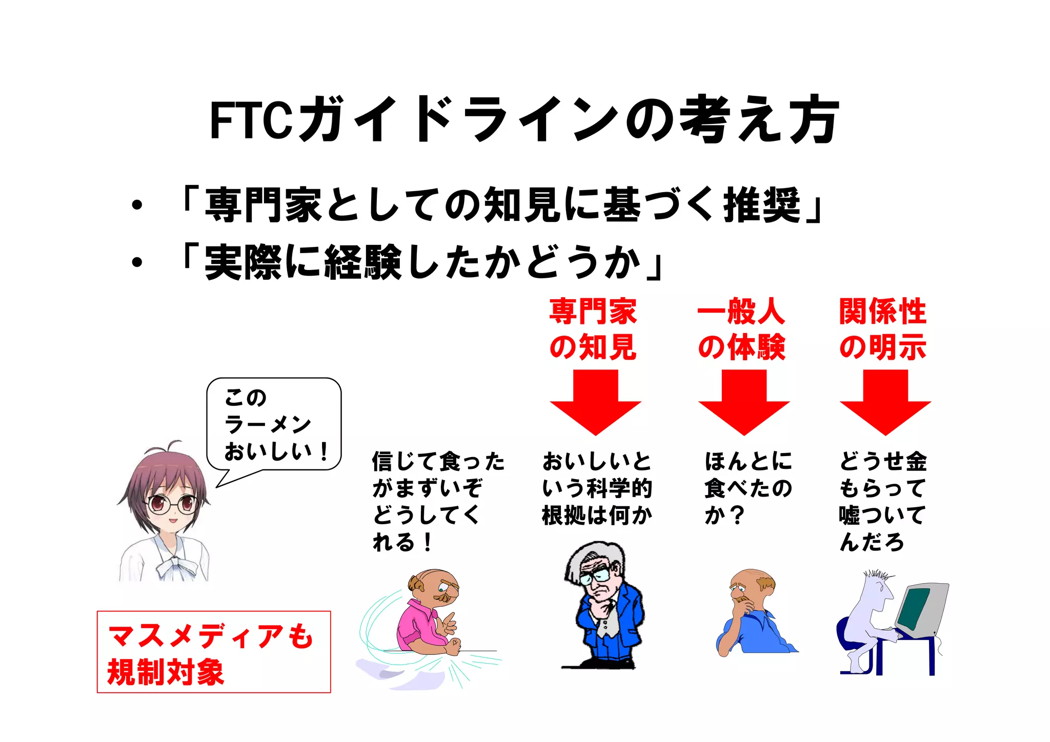 FTCガイドラインの考え方
• 「専門家としての知見に基づく推奨」
• 「実際に経験したかどうか」
                    専門家     一般人    関係性
                    の知見     の体験    の明示
   この
   ラーメン
   おいしい！   信じて食った
           信じて食 た   おいしいと   ほんとに   どうせ金
           がまずいぞ    いう科学的   食べたの   もらって
           どうしてく    根拠は何か   か？     嘘ついて
           れる！                     んだろ



マスメディアも
   デ  も
規制対象
 