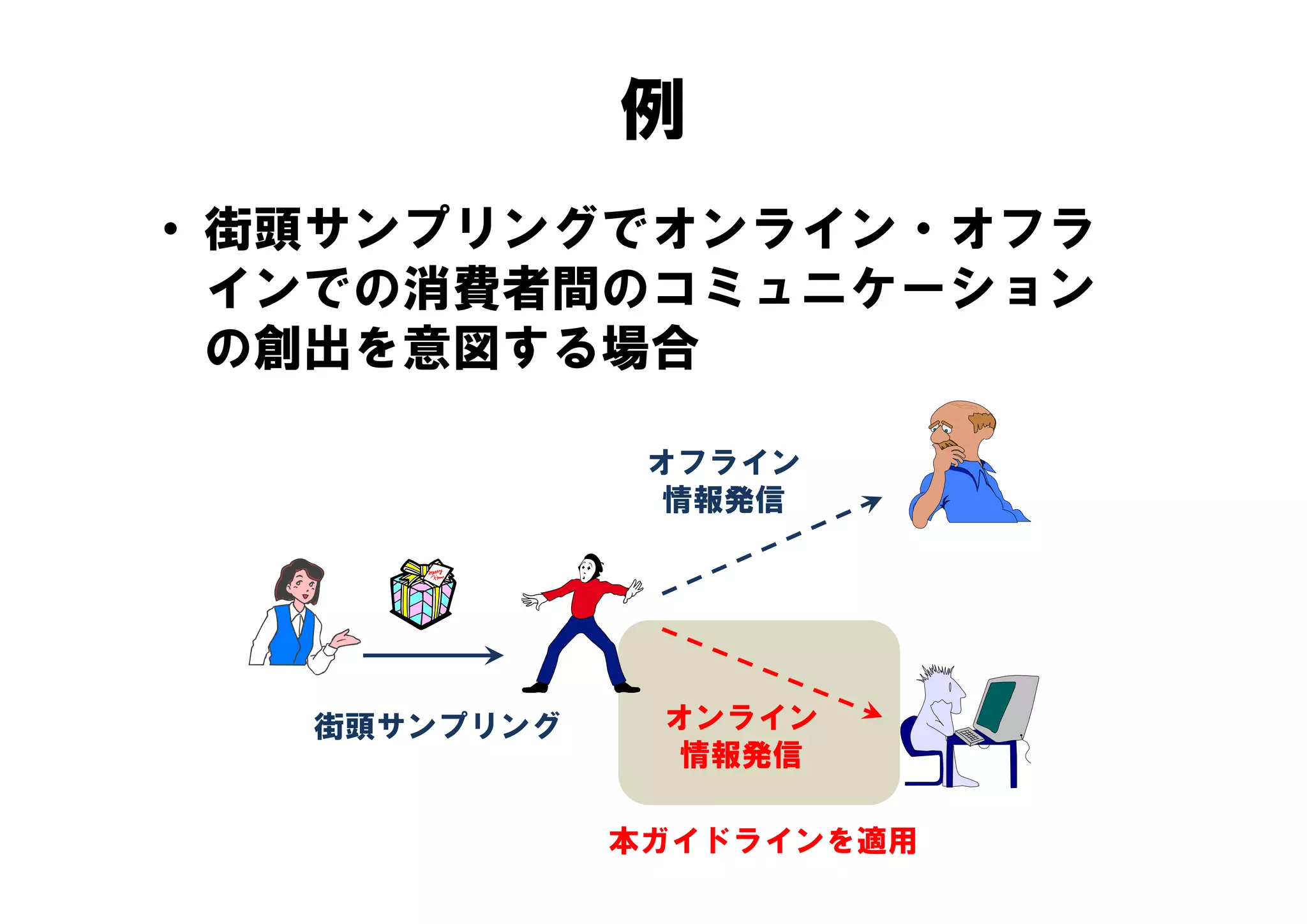 例
• 街頭サンプリングでオンライン・オフラ
  インでの消費者間のコミュニケーション
  の創出を意図する場合

               オフライン
                情報発信




   街頭サンプリング    オンライン
                情報発信

              本ガイドラインを適用
 