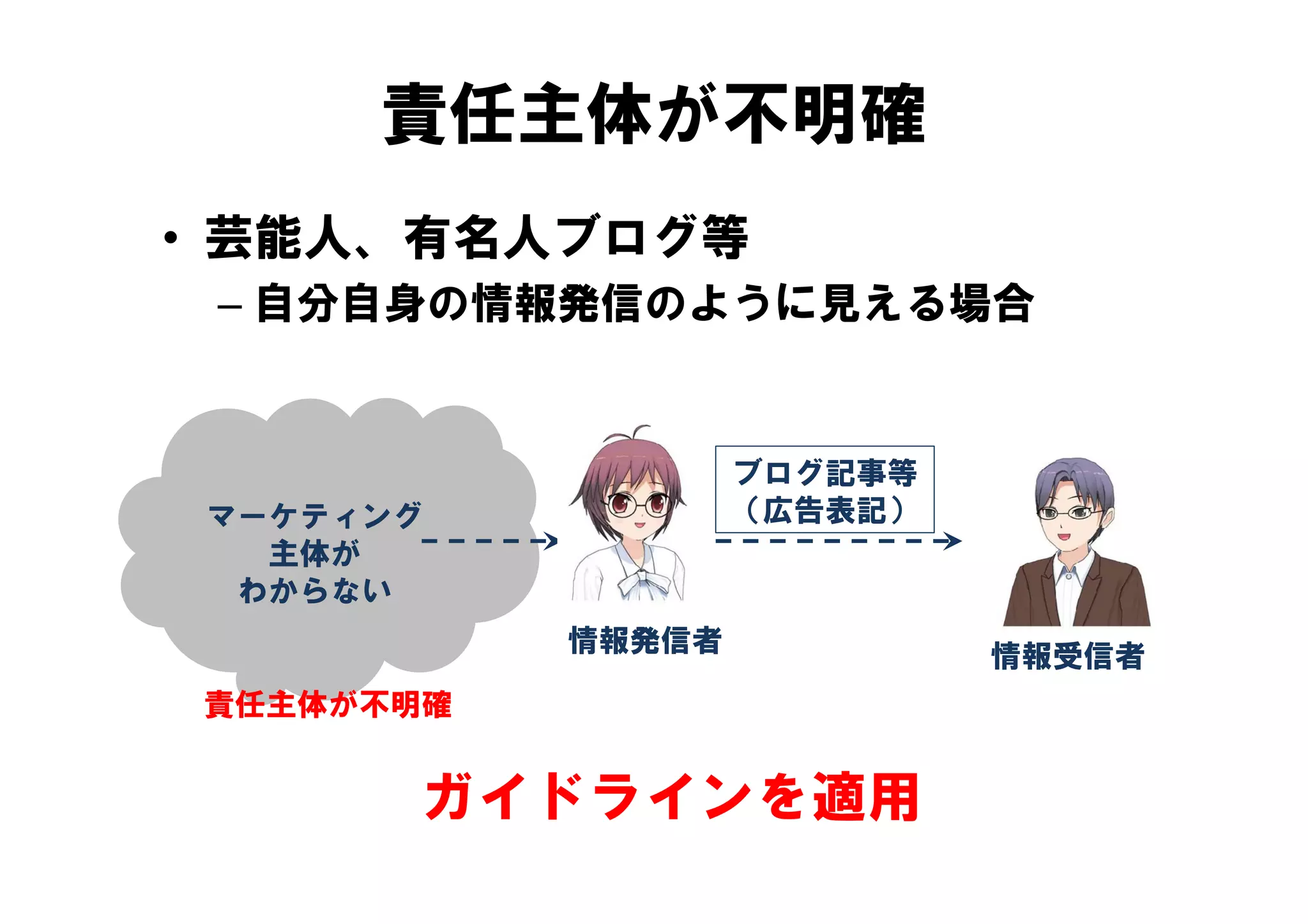 責任主体が不明確
• 芸能人、有名人ブログ等
 – 自分自身の情報発信のように見える場合


                   ブログ記事等
                   ブ グ記事等
マーケティング            （広告表記）
  主体が
   体
 わからない
           情報発信者
                            情報受信者
責任主体が不明確


      ガイドラインを適用
 
