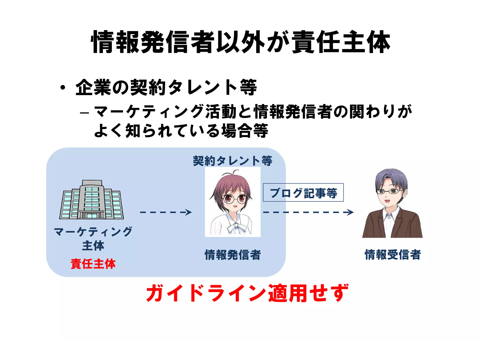 情報発信者以外が責任主体
• 企業の契約タレント等
  – マーケティング活動と情報発信者の関わりが
    よく知られている場合等
            契約タレント等

                    ブログ記事等


マーケティング
  主体
            情報発信者            情報受信者
 責任主体

          ガイドライン適用せず
 
