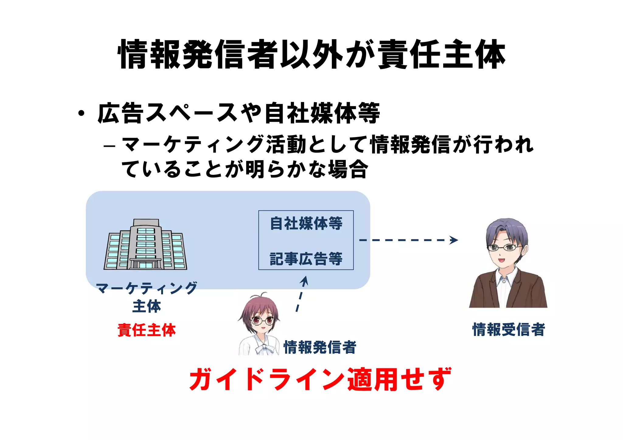情報発信者以外が責任主体
• 広告スペースや自社媒体等
  広告スペ スや自社媒体等
 – マーケティング活動として情報発信が行われ
   ていることが明らかな場合

           自社媒体等

           記事広告等

マーケティング
  主体
 責任主体                情報受信者
           情報発信者

        ガイドライン適用せず
 