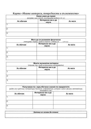 Карта «Моите интереси, потребности и възможности»
                                      Какво умея да правя
                          (рисувам, шия, плета, конструирам модели и т. н.)
                                          Интересно ми е да
              Аз обичам                                                          Аз мога
                                               науча
1

2

3


                               Мога да се развивам физически
                      (танцувам, плувам, играя в спортни отбори по …… и т. н.)
                                        Интересно ми е да
             Аз обичам                                                           Аз мога
                                             науча
1

2

3


                                  Моите музикални интереси
                           (слушам, пея, свиря на музикални инструменти)
                                         Интересно ми е да
             Аз обичам                                                         Аз мога
                                              науча
1

2

3


                    Получавам по- задълбочени знания по предметите
    (роден или чужд език, литература, биология, информатика, история, химия, физика, математика,
                                           география и др.)
                                   Интересно ми е да
          Аз обичам                                                           Аз мога
                                        науча
1

2

3


                                  Затова аз искам да стана:
 