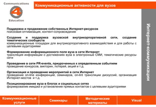 Коммуникационные активности для вузов




                                                                                           Интернет-коммуникации
  Поддержка и продвижение собственных Интернет-ресурсов
  поисковая оптимизация, контент-сопровождение
  Создание и поддержка вузовской внутрикорпоративной сети, создание
  тематических сообществ
  коммуникационные площадки для внутрикорпоративного взаимодействия и для работы с
  целевыми аудиториями
  Формирование информационного поля вуза в сети Интернет
  трансляция информации о достижениях вуза в электронные СМИ, тематические ресурсы
  сети
  Проведение в сети PR-events, приуроченных к определенным событиям
  проведение конкурсов, викторин, лотерей, акций и т.д.
  Организация и проведение мероприятий в сети Интернет
  проведение on-line конференций, семинаров, on-lint трансляции дискуссий, организация
  Интернет-мостов и т.д.
  Позиционирование вуза в блогах и социальных сетях
  формирование имиджа и установление прямых контактов с целевыми аудиториями


Коммуникационные                                    Методические
                             Семинары                                             Visual
     услуги                                          материалы
 