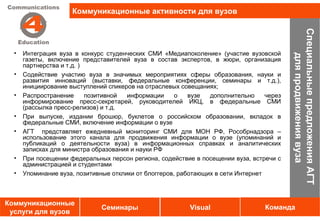 Коммуникационные активности для вузов




                                                                                           Специальные предложения АГТ
  •   Интеграция вуза в конкурс студенческих СМИ «Медиапоколение» (участие вузовской




                                                                                               для продвижения вуза
      газеты, включение представителей вуза в состав экспертов, в жюри, организация
      партнерства и т.д. )
  •   Содействие участию вуза в значимых мероприятиях сферы образования, науки и
      развития инноваций (выставки, федеральные конференции, семинары и т.д.),
      инициирование выступлений спикеров на отраслевых совещаниях;
  •   Распространение      позитивной  информации      о   вузе  дополнительно     через
      информирование пресс-секретарей, руководителей ИКЦ, в федеральные СМИ
      (рассылка пресс-релизов) и т.д.
  •   При выпуске, издании брошюр, буклетов о российском образовании, вкладок в
      федеральные СМИ, включение информации о вузе
  •   АГТ представляет ежедневный мониторинг СМИ для МОН РФ, Рособрнадзора –
      использование этого канала для продвижения информации о вузе (упоминаний и
      публикаций о деятельности вуза) в информационных справках и аналитических
      записках для министра образования и науки РФ
  •   При посещении федеральных персон региона, содействие в посещении вуза, встречи с
      администрацией и студентами
  •   Упоминание вуза, позитивные отклики от блоггеров, работающих в сети Интернет



Коммуникационные
                              Семинары                     Visual                 Команда
 услуги для вузов
 