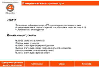 Коммуникационная стратегия вуза




    Задачи

          •Организация информационного и PR-сопровождения деятельности вуза
          •Формирование имидж, соответствующий потребностям и запросам каждой ЦА
          •«Отстраивание» от конкурентов


    Ожидаемые результаты

          •Высокое место вуза в рейтингах
          •Престиж вуза у студентов
          •Высокий статус вуза среди работодателей
          •Высокий статус вуза в среде профессионального сообщества
          (на федеральном и региональном уровнях)
          •Высокий статус вуза в органах власти




Коммуникационные
                          Семинары                    Visual               Команда
 услуги для вузов
 