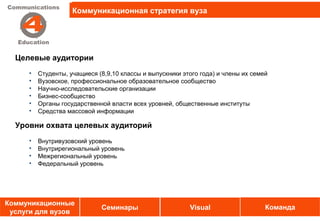 Коммуникационная стратегия вуза ВУЗА
                     КОМУНИКАЦИОННАЯ СТРАТЕГИЯ




  Целевые аудитории
     •   Студенты, учащиеся (8,9,10 классы и выпускники этого года) и члены их семей
     •   Вузовское, профессиональное образовательное сообщество
     •   Научно-исследовательские организации
     •   Бизнес-сообщество
     •   Органы государственной власти всех уровней, общественные институты
     •   Средства массовой информации

  Уровни охвата целевых аудиторий
     •   Внутривузовский уровень
     •   Внутрирегиональный уровень
     •   Межрегиональный уровень
     •   Федеральный уровень




Коммуникационные
                             Семинары                     Visual                   Команда
 услуги для вузов
 