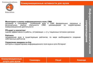 Коммуникационные активности для вузов




                                                                                     Информационно-аналитическое
                                                                                           сопровождение
   Мониторинг и анализ информационного поля, СМИ
   динамика и специфика      упоминаний вуза в СМИ федеральных, окружных и
   региональных,  анализ   лояльности   СМИ,  рекомендации по  корректировке
   коммуникационной деятельности
   PR-аудит и консалтинг
                                          Услуги
   оценка эффективности работы, оптимизация информационных потоков в регионе
   Рейтинги
   продвижение вуза в существующих рейтингах; по мере необходимости создание
   собственных рейтингов
   Управление имиджем on-line
   контроль и корректировка информационного поля вуза в сети Интернет




Коммуникационные
                             Семинары                    Visual                Команда
 услуги для вузов
 