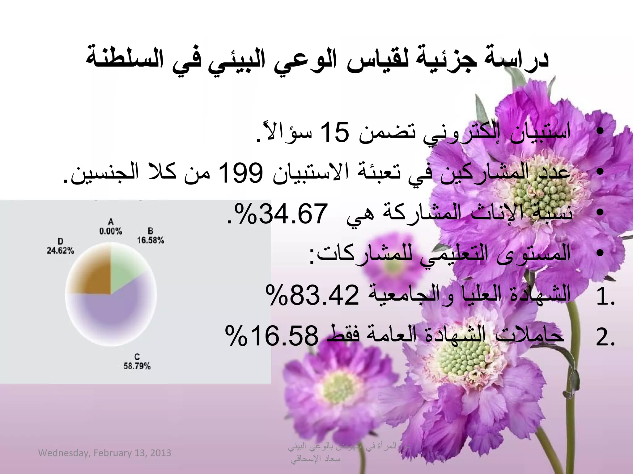 ‫دراسة جزئية لقياس الوعي البيئي في السلطنة‬

                          ‫احستبيان إلكتروني تضمن 51 حسؤاال�.‬
                             ‫.ً‬                                   ‫•‬
    ‫عدد المشاركين في تعبئة االحستبيان 991 من كل الجنسين�.‬         ‫•‬
                      ‫نسبة الناث المشاركة هي 76�.43%�.‬           ‫•‬
                                   ‫المستوى التعليمي للمشاركات:‬     ‫•‬
                              ‫الشهادة العليا والجامعية 24�.38%‬    ‫.1‬
                     ‫حاملت الشهادة العامة فقط 85�.61%‬             ‫.2‬


                               ‫دورالمرأة في النهوض بالوعي البيئي‬
‫3102 ,31 ‪Wednesday, February‬‬
                               ‫حسعاد الحسحاقي‬
 