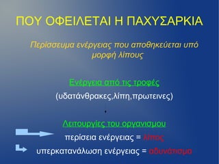 ΠΟΥ ΟΦΕΙΛΕΤΑΙ Η ΠΑΧΥΣΑΡΚΙΑ
  Περίσσευμα ενέργειας που αποθηκεύεται υπό
                 μορφή λίπους


           Ενέργεια από τις τροφές
        (υδατάνθρακες,λίπη,πρωτεινες)


         Λειτουργίες του οργανισμου
          περίσεια ενέργειας = λίπος
   υπερκατανάλωση ενέργειας = αδυνάτισμα
 