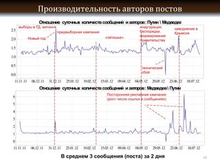 6




3


1
0


            12
 