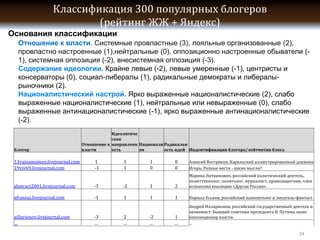 -
             -                       -
                         -                   -
             -                                   -



                     -
    -




        1        1   1
        -1       1                       -



        -        -   1

        -1       1   1       1                       -



        -            -       1
…       …        …   …       …   …

                                                         24
 