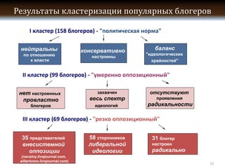 -




                               -




                               -




 (navalny.livejournal.com,
aillarionov.livejournal.com)
                                       25
 