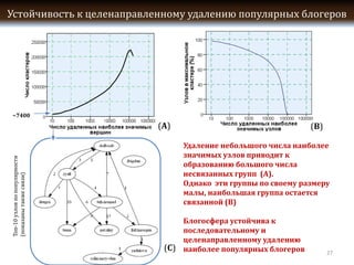 ~7400
            B




        B
-




                27
 