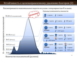 -                -
           54               1


                        -        -              -
                            2               1


                    -                -          -
                            70              2

                            1 -

     H=                 -            -              -
                            73              9
           30                        -              -
     H=7                -
                             8              2
                1

                    -                -                  -
                            73              43
           50                        -                  -
                            19                  9
                                     - 11               -
                            2                   1
H–




     H=
                                                            28
 
