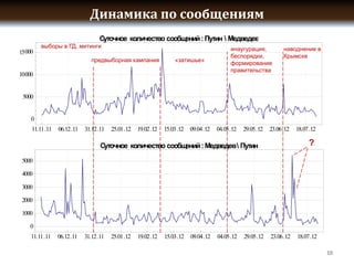 000


10000




    0



            




 3000



 1000

    0



                10
 