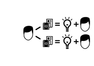 Creative Commons - المشاع الإبداعي