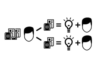 Creative Commons - المشاع الإبداعي