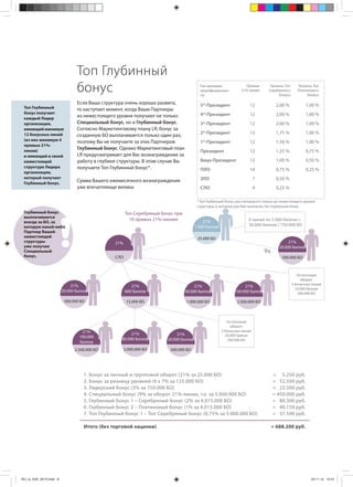 Топ Глубинный
                               бонус                                                    Как минимум
                                                                                        квалифицирован
                                                                                        на
                                                                                                                 Прямые
                                                                                                               21%-линии
                                                                                                                                Уровень Топ
                                                                                                                               Серебряного
                                                                                                                                    бонуса
                                                                                                                                                 Уровень Топ
                                                                                                                                                 Платинового
                                                                                                                                                      бонуса

                               Если Ваша структура очень хорошо развита,                5*-Президент                12              2,00 %           1,00 %
 Топ Глубинный                 то наступает момент, когда Ваши Партнеры
 бонус получает                                                                         4*-Президент                12              2,00 %           1,00 %
 каждый Лидер
                               из нижестоящего уровня получают не только
 организации,                  Специальный бонус, но и Глубинный бонус.                 3*-Президент                12              2,00 %           1,00 %
 имеющий минимум               Согласно Маркетинговому плану LR, бонус за
 12 бонусных линий                                                                      2*-Президент                12              1,75 %           1,00 %
                               созданную БО выплачивается только один раз,
 (из них минимум 4             поэтому Вы не получаете за этих Партнеров                1*-Президент                12              1,50 %           1,00 %
 прямые 21%-
 линии)
                               Глубинный бонус. Однако Маркетинговый план
                                                                                        Президент                   12              1,25 %           0,75 %
 и имеющий в своей             LR предусматривает для Вас вознаграждение за
 нижестоящей                   работу в глубине структуры. В этом случае Вы             Вице-Президент              12              1,00 %           0,50 %
 структуре Лидера              получаете Топ Глубинный бонус*.                          ПЛО                         10              0,75 %           0,25 %
 организации,
 который получает                                                                       ЗЛО                             7           0,50 %
 Глубинный бонус.
                               Сумма Вашего ежемесячного вознаграждения
                               уже впечатляюще велика.                                  СЛО                             4           0,25 %

                                                                                       * Топ Глубинный бонус рассчитывается только до нижестоящего уровня
                                                                                       структуры, в котором уже был выплачен Топ Глубинный бонус.
 Глубинный бонус                                     Топ Серебряный бонус при
 выплачивается
                                                       10 прямых 21%-линиях               21%                       6 линий по 5.000 баллов =
 всегда за БО, за
 которую какой-либо                                                                   1.000 баллов                  30.000 баллов / 750.000 БО
 Партнер Вашей
 нижестоящей                                                                           25.000 БО
 структуры                                     21%                                                                                        21%
 уже получил                                                                                                                         20.000 баллов
 Специальный                                                                                                                 9x
 бонус.                                        СЛО                                                                                    500.000 БО



                                                                                                                                                 Остаточный
                                                                                                                                                   оборот:
                             21%                                                                                                              5 бонусных линий
                                                        21%                          21%                         21%
                                                                                                                                                20.000 баллов
                        20.000 баллов                600 баллов                 40.000 баллов               100.000 баллов                        500.000 БО

                         500.000 БО                   15.000 БО                 1.000.000 БО                 2.500.000 БО



                                                                                                        Остаточный
                                                                                                          оборот:
                                  21%                                                                5 бонусных линий
                                                       21%                 21%                         20.000 баллов
                                 100.000
                                                  80.000 баллов       20.000 баллов                      500.000 БО
                                 баллов
                              2.500.000 БО           2.000.000 БО       500.000 БО




                                   1. Бонус за личный и групповой оборот (21% за 25.000 БО)                                       = 5.250 руб.
                                   2. Бонус за разницу уровней (6 x 7% за 125.000 БО)                                             = 52.500 руб.
                                   3. Лидерский бонус (3% за 750.000 БО)                                                          = 22.500 руб.
                                   4. Специальный бонус (9% за оборот 21%-линии, т.е. за 5.000.000 БО)                            = 450.000 руб.
                                   5. Глубинный бонус 1 – Серебряный бонус (2% за 4.015.000 БО)                                   = 80.300 руб.
                                   6. Глубинный бонус 2 – Платиновый бонус (1% за 4.015.000 БО)                                   = 40.150 руб.
                                   7. Топ Глубинный бонус 1 – Топ Серебряный бонус (0,75% за 5.000.000 БО)                        = 37.500 руб.

                                   Итого (без торговой наценки)                                                                   = 688.200 руб.




RU_ru_KzE_2013.indd 8                                                                                                                                   23.11.12 10:51
 