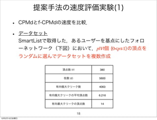 提案手法の速度評価実験(1)

      •       CPMdとf-CPMdの速度を比較．

      •       データセット
              SmartListで取得した，あるユーザーを基点にしたフォロ
              ーネットワーク（下図）において，p|V|個 (0<p≦1)の頂点を
              ランダムに選んでデータセットを複数作成

                         頂点数 |V|        380


                          枝数 |E|        5600


                       有向極大クリーク数        4063


                     有向極大クリークの平均頂点数     6.216


                      有向最大クリークの頂点数       14


                                   18
13年2月15日金曜日
 