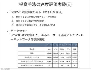 提案手法の速度評価実験(2)
      •       f-CPMdの計算量の内訳（以下）を評価．
              1. 無向グラフに変換して極大クリークを抽出
              2. 有向グラフにおいてDAG判定
              3. 得られた有向極大クリークに対しf-CPM


      •       データセット
              SmartListで取得した，あるユーザーを基点にしたフォロ
              ーネットワークを複数用意．
                                   データ1 データ2 データ3 データ4 データ5

                       頂点数         802     1175    1026    773     524

                       枝数          20566   38353   15870   28287   14821

                    有向極大クリーク数      14880   59215   12294 125905 15722

                  有向極大クリークの平均頂点数   9.068   5.782   5.064   14.16   14.75

                  有向最大クリークの最大頂点数    27      17      13      24      26

13年2月15日金曜日
 