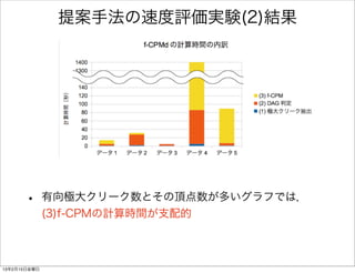 提案手法の速度評価実験(2)結果




      •       有向極大クリーク数とその頂点数が多いグラフでは，
              (3)f-CPMの計算時間が支配的



13年2月15日金曜日
 