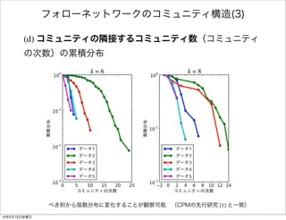 フォローネットワークのコミュニティ構造(3)

        (d) コミュニティの隣接するコミュニティ数（コミュニティ
        の次数）の累積分布
                      k=6                k=8




              べき則から指数分布に変化することが観察可能．（CPMの先行研究 [1] と一致）

13年2月15日金曜日
 