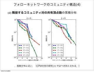 フォローネットワークのコミュニティ構造(4)

        (d) 隣接するコミュニティ対の共有頂点数の累積分布
                    k=6              k=8




              ．指数分布に近い．（CPMの先行研究 [1] ではべき則とされる．）

13年2月15日金曜日
 