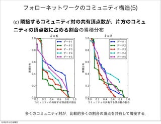 フォローネットワークのコミュニティ構造(5)

        (e) 隣接するコミュニティ対の共有頂点数が，片方のコミュ
        ニティの頂点数に占める割合の累積分布
                    k=6            k=8




              多くのコミュニティ対が，比較的多くの割合の頂点を共有して隣接する．

13年2月15日金曜日
 