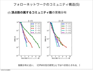フォローネットワークのコミュニティ構造(5)

        (f) 頂点数の属するコミュニティ数の累積分布

                    k=6             k=8




               指数分布に近い．（CPMの先行研究 [1] ではべき則とされる．）

13年2月15日金曜日
 
