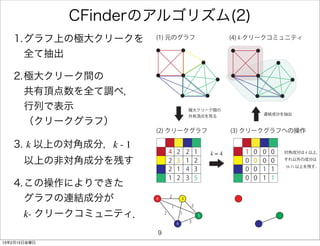 CFinderのアルゴリズム(2)
   1. グラフ上の極大クリークを      (1) 元のグラフ                                 (4) k-クリークコミュニティ

      全て抽出

   2. 極大クリーク間の
      共有頂点数を全て調べ，
      行列で表示                                 極大クリーク間の
                                            共有頂点を見る                          連結成分を抽出

      （クリークグラフ）
                        (2) クリークグラフ                               (3) クリークグラフへの操作

   3. k 以上の対角成分，k - 1
                                4   2       2       1       k=4      1   0   0   0   対角成分は k 以上，

       以上の非対角成分を残す              2   3       1       2                0   0   0   0   それ以外の成分は
                                                                                     (k-1) 以上を残す．
                                2   1       4       3                0   0   1   1
                                1   2       3       5                0   0   1   1
   4.この操作によりできた
                                2
     グラフの連結成分が          4               3

                                1               2

       k- クリークコミュニティ．       2           1
                                                        5
                                    4       3

                        9
13年2月15日金曜日
 