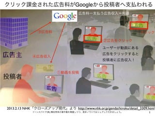 クリック課金された広告料がGoogleから投稿者へ支払われる
                                     広告料ー支払う広告収入＝利益




                ③広告料               ...