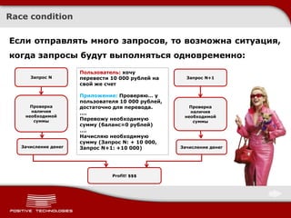Race condition

Если отправлять много запросов, то возможна ситуация,
когда запросы будут выполняться одновременно:
                      Пользователь: хочу
                            Хочу перевести
      Запрос N        перевести 10 000 рублей на      Запрос N+1
                            1000 рублей на
                      свой же свой же счет
                              счет

                      Приложение: Проверяю… у
                      пользователя 10 000 рублей,
      Проверка        достаточно для перевода.         Проверка
      наличия         ….                               наличия
    необходимой                                      необходимой
       суммы          Перевожу необходимую              суммы
                      сумму (баланс=0 рублей)
                      ….
                      Начисляю необходимую
                      сумму (Запрос N: + 10 000,
   Зачисление денег   Запрос N+1: +10 000)          Зачисление денег




                                Profit! $$$
 
