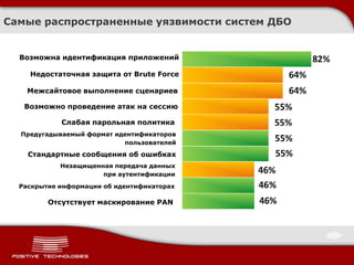Самые распространенные уязвимости систем ДБО


  Возможна идентификация приложений

    Недостаточная защита от Brute Force

    Межсайтовое выполнение сценариев

   Возможно проведение атак на сессию

            Слабая парольная политика
  Предугадываемый формат идентификаторов
                           пользователей

    Стандартные сообщения об ошибках
            Незащищенная передача данных
                      при аутентификации

  Раскрытие информации об идентификаторах

         Отсутствует маскирование PAN
 