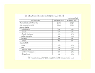 สถานการณ์ปัจจุบัน.2.55