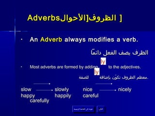 Adverbs ‫] الظروف] الحوال‬

•   An Adverb always modifies a verb.

                                                ‫الظرف يصف الفعل دائما‬
                                                     ly
•   Most adverbs are formed by adding                                  to the adjectives.
                                                        ly
                                ‫للصفة‬                         ‫.معظم الظروف تكون بإضافة‬
                                                                      ّ

slow            slowly                nice                                  nicely
happy           happily               careful
    carefully
                          ‫عودة إلى القائمة الرئيسية‬          ‫التالي‬
                            ‫عودة إلى القائمة الرئيسية‬         ‫التالي‬
 