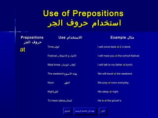 Use of Prepositions
            ‫استخدام حروف الجر‬
Prepositions                Use ‫الستخدام‬                                           Example ‫مثال‬
 ‫حروف الجر‬
               Time‫الوقت‬                                               I will come back at 2 o’clock.
at
               Festival ‫العياد و الحتفالت‬                              I will meat you at the school festival.


               Meal times ‫أوقات الوجبات‬                                I will talk to my father at lunch.


               The weekend ‫نهاية السبوع‬                                We will travel at the weekend.


               Noon           ‫الظهر‬                                    We pray at noon everyday.


               Night‫الليل‬                                              We sleep at night.


               To mean place‫للمكان‬                                     He is at the grocer’s.


                               ‫السابق‬    ‫عودة إلى القائمة الرئيسية‬       ‫التالي‬
                                ‫السابق‬     ‫عودة إلى القائمة الرئيسية‬      ‫التالي‬
 