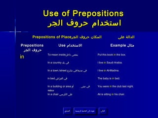 Use of Prepositions
            ‫استخدام حروف الجر‬
      Prepositions of Place ‫المكان حروف الجر‬                                                ‫الدالة على‬

Prepositions             Use ‫الستخدام‬                                                Example ‫مثال‬
 ‫حروف الجر‬
               To mean inside‫بمعنى داخل‬                                 Put this book in the box.
in
               In a country ‫في بلد‬                                      I live in Saudi Arabia.


               In a town./street ‫في مدينة/في شارع‬                       I live in Al-Madina.


               in bed ‫في الفراش‬                                         The baby is in bed.


               In a building or area ‫أو‬          ‫في مبنى‬                You were in the club last night.
               ‫منطقة‬
               In a chair ‫على الكرسي‬                                    Ali is sitting in his chair.




                              ‫السابق‬      ‫عودة إلى القائمة الرئيسية‬        ‫التالي‬
                               ‫السابق‬       ‫عودة إلى القائمة الرئيسية‬       ‫التالي‬
 