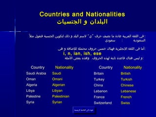 Countries and Nationalities
              ‫البلدان و الجنسيات‬

 ً ‫: في اللغة العربية عادة ما نضيف حرف ”ي“ لسم البلد و ذلك لتكوين الجنسية فنقول مثل‬
                                                     ‫سعودي‬      :         ‫السعودية‬

                     ‫:أما في اللغة النجليزية فهناك خمس حروف محتملة للضافة و هي‬
                          i, n, ian, ish, ese
                          ‫:و ليس هناك قاعدة ثابتة لهذه الحروف. وهذه بعض المثلة‬

  Country          Nationality                                 Country     Nationality
Saudi Arabia     Saudi                                     Britain       British
Oman             Omani                                     Turkey        Turkish
Algeria          Algerian                                  China         Chinese
Libya            Libyan                                    Lebanon       Lebanese
Palestine        Palestinian                               France        French
Syria            Syrian                                    Switzerland   Swiss
                                 ‫عودة إلى القائمة الرئيسية‬
                                   ‫عودة إلى القائمة الرئيسية‬
 