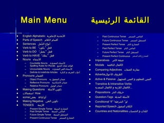 Main Menu                                                         ‫القائمة الرئيسية‬
   English Alphabetic ‫البجدية النجليزية‬                                –    Past Continuous Tense      ‫الماضي المستمر‬
   Parts of Speech ‫أقسام الكلم‬                                         –    Future Continuous Tense      ‫المستقبل المستمر‬
   Sentences ‫أنواع الجمل‬
                  ُ                                                     –    Present Perfect Tense     ‫المضارع التام‬
   Verb to BE “‫فعل ”يكون‬                                               –    Past Perfect Tense     ‫الماضي التام‬
   Verb to DO “‫فعل ”يعمل‬                                               –    Future Perfect Tense     ‫المستقبل التام‬
   Verb to HAVE “‫فعل ”يملك‬                                             –    Present Perfect Continuous ‫المضارع التام المستمر‬
   Nouns ‫السماء‬                                                      Imperatives     ‫صيغة المر‬
     –    Countable Nouns ‫السماء المعدودة‬
     –    Spelling Rules for Plurals ‫قواعد إملء الجمع‬                 Modals    ‫الفعال الناقصة‬
     –    Uncountable Nouns ‫السماء الغير المعدودة‬                     Comparing Adjectives ‫مقارنة الصفات‬
     –    Definite & Indefinite Articles ‫أدوات التعريف و النكرة‬
   Pronouns ‫الضمائر‬
                                                                      Adverbs‫الظروف الحوال‬
     –    Object Pronouns ‫ضمائر المفعول به‬                            Active & Passive ‫المبني للمعلوم و المبني للمجهول‬
     –    Reflexive Pronouns ‫ضمائر النعكاسية‬                          Transitive & Intransitive Verbs
     –    Relative Pronouns ‫ضمائر الوصل‬
                                                                       ‫...الفعال اللزمة و الفعال المتعدية‬
   Making Questions ‫تكوين السئلة‬
   ‫ استعمالت‬How                                                      Prepositions ‫حروف الجر‬
   some/‫ بعض‬any/‫أي‬                                                   Question-Tags ‫السئلة المذيلة‬
   Making Negative ‫تكوين النفي‬                                       Conditional “if” ”‫لو“ الشرطية‬
   TENSES ‫الزمنة‬                                                     Reported Speech ‫الكلم المنقول‬
     –    Present Simple Tense ‫المضارع البسيط‬
     –    Past Simple Tense ‫الماضي البسيط‬                             Countries and Nationalities ‫البلدان و الجنسيات‬
     –    Future Simple Tense ‫المستقبل البسيط‬
     –    Present Continuous Tense ‫المضارع المستمر‬
 