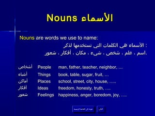 Nouns ‫السماء‬
Nouns are words we use to name:
                  ‫: السماء هي الكلمات التي نستخدمها لذكر‬
          ‫.اسم ، علم ، شخص ، شيء ، مكان ، أفكار ، شعور‬

‫أشخاص‬   People   man, father, teacher, neighbor, …
‫أشياء‬   Things   book, table, sugar, fruit, …
‫أماكن‬   Places   school, street, city, house, …..
‫أفكار‬   Ideas    freedom, honesty, truth, ….
‫شعور‬    Feelings happiness, anger, boredom, joy, ….


                         ‫عودة إلى القائمة الرئيسية‬     ‫التالي‬
                           ‫عودة إلى القائمة الرئيسية‬    ‫التالي‬
 