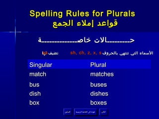 ‫‪Spelling Rules for Plurals‬‬
      ‫قواعد إملء الجمع‬

   ‫حـــــــــالت خاصــــــــــــــة‬
       ‫‪es‬‬
       ‫نضيف لها‬        ‫السماء التي تنتهي بالحروف ‪sh, ch, z, x, s‬‬

‫‪Singular‬‬                                       ‫‪Plural‬‬
‫‪match‬‬                                          ‫‪matches‬‬
‫‪bus‬‬                                            ‫‪buses‬‬
‫‪dish‬‬                                           ‫‪dishes‬‬
‫‪box‬‬                                            ‫‪boxes‬‬
                  ‫السابق‬    ‫عودة إلى القائمة الرئيسية‬     ‫التالي‬
                   ‫السابق‬     ‫عودة إلى القائمة الرئيسية‬    ‫التالي‬
 