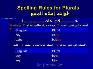 ‫‪Spelling Rules for Plurals‬‬
             ‫قواعد إملء الجمع‬
             ‫حـــــــــالت خاصــــــــــــــة‬
‫‪ie‬‬   ‫ونضيف‬   ‫‪y‬‬    ‫وسبقه حرف ساكن، تحذف‬                            ‫‪y‬‬       ‫السماء التي تنتهي بحرف‬
‫‪s‬‬
      ‫‪Singular‬‬                                       ‫‪Plural‬‬
      ‫‪city‬‬                                           ‫‪cities‬‬
      ‫‪baby‬‬                                           ‫‪babies‬‬
     ‫فقط‬     ‫‪s‬‬   ‫وسبقه حرف متحرك، نضيف‬                            ‫‪y‬‬    ‫. السماء التي تنتهي بحرف‬

      ‫‪Singular‬‬                                       ‫‪Plural‬‬
      ‫‪boy‬‬                                            ‫‪boys‬‬
      ‫‪key‬‬                                            ‫‪keys‬‬
                          ‫السابق‬    ‫عودة إلى القائمة الرئيسية‬         ‫التالي‬
                           ‫السابق‬     ‫عودة إلى القائمة الرئيسية‬        ‫التالي‬
 