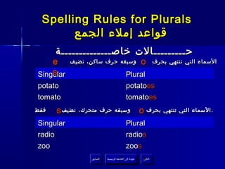 ‫‪Spelling Rules for Plurals‬‬
       ‫قواعد إملء الجمع‬
      ‫حـــــــــالت خاصــــــــــــــة‬
    ‫‪e‬‬      ‫وسبقه حرف ساكن، نضيف‬                          ‫‪o‬‬         ‫السماء التي تنتهي بحرف‬

    ‫‪s‬‬
‫‪Singular‬‬                                    ‫‪Plural‬‬
‫‪potato‬‬                                      ‫‪potatoes‬‬
‫‪tomato‬‬                                      ‫‪tomatoes‬‬
‫فقط‬   ‫. السماء التي تنتهي بحرف ‪ o‬وسبقه حرف متحرك، نضيف ‪s‬‬
‫‪Singular‬‬                                    ‫‪Plural‬‬
‫‪radio‬‬                                       ‫‪radios‬‬
‫‪zoo‬‬                                         ‫‪zoos‬‬
                 ‫السابق‬    ‫عودة إلى القائمة الرئيسية‬     ‫التالي‬
                  ‫السابق‬     ‫عودة إلى القائمة الرئيسية‬    ‫التالي‬
 