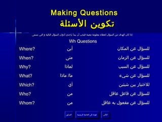 ‫‪Making Questions‬‬
                                 ‫تكوين السئلة‬
       ‫:إذا كان الهدف من السؤال إعطاء معلومة معينة فيجب أن يبدأ بإحدى أدوات السؤال التالية و التي تسمى‬

                                          ‫‪Wh Questions‬‬
‫?‪Where‬‬                                 ‫أين‬                                                  ‫للسؤال عن المكان‬

‫?‪When‬‬                                 ‫متى‬                                                    ‫للسؤال عن الزمان‬

‫?‪Why‬‬                                 ‫لماذا‬                                                   ‫للسؤال عن السبب‬

‫?‪What‬‬                            ‫ما/ ماذا‬                                                    ‫للسؤال عن شيء‬

‫?‪Which‬‬                                   ‫أي‬                                                  ‫للختيار بين شيئين‬

‫?‪Who‬‬                                    ‫من‬                                               ‫للسؤال عن فاعل عاقل‬

‫?‪Whom‬‬                                   ‫من‬                                     ‫للسؤال عن مفعول به عاقل‬

                                       ‫السابق‬    ‫عودة إلى القائمة الرئيسية‬     ‫التالي‬
                                        ‫السابق‬     ‫عودة إلى القائمة الرئيسية‬    ‫التالي‬
 