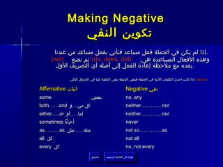 ‫‪Making Negative‬‬
                ‫تكوين النفي‬
       ‫. إذا لم يكن في الجملة فعل مساعد فنأتي بفعل مساعد من عندنا‬
      ‫وهذه الفعال المساعدة هي : )‪ (do, does, did‬ثم نضع )‪(not‬‬
        ‫. بعده مع ملحظة إعادة الفعل إلى أصله أي التصريف الول‬

               ‫:ملحظة: إذا كانت إحدى الكلمات التية في الجملة فننفي الجملة بنفي الكلمة كما في الجدول التالي‬

‫اثبات ‪Affirmative‬‬                                       ‫نفي ‪Negative‬‬
‫‪some‬‬                         ‫بعض‬                        ‫‪no, any‬‬
‫كل من....و ‪both……and‬‬                                    ‫‪neither………….nor‬‬
‫إما......أو ‪either…..or‬‬                                 ‫‪neither………….nor‬‬
‫أحيانا ‪sometimes‬‬                                        ‫‪never‬‬
‫مثله.......مثل ‪as………as‬‬                                  ‫‪not so…………..as‬‬
‫كل ‪all‬‬                                                  ‫‪not all‬‬
‫كل ‪every‬‬                                                ‫‪no, not every‬‬
                            ‫السابق‬    ‫عودة إلى القائمة الرئيسية‬
                             ‫السابق‬     ‫عودة إلى القائمة الرئيسية‬
 